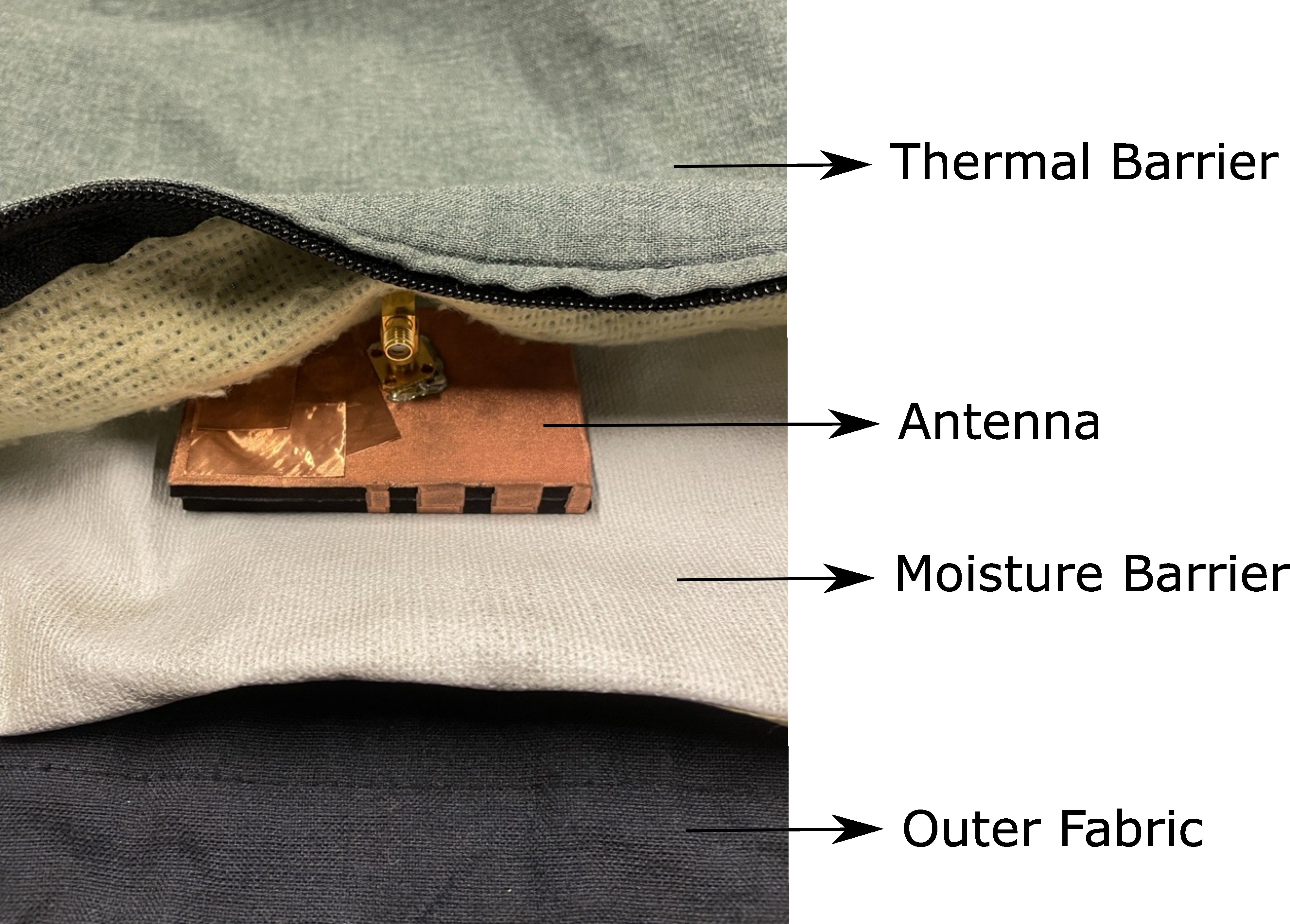 Textile wireless node